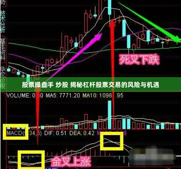 股票操盘手 炒股 揭秘杠杆股票交易的风险与机遇