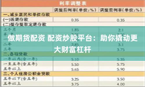 做期货配资 配资炒股平台：助你撬动更大财富杠杆