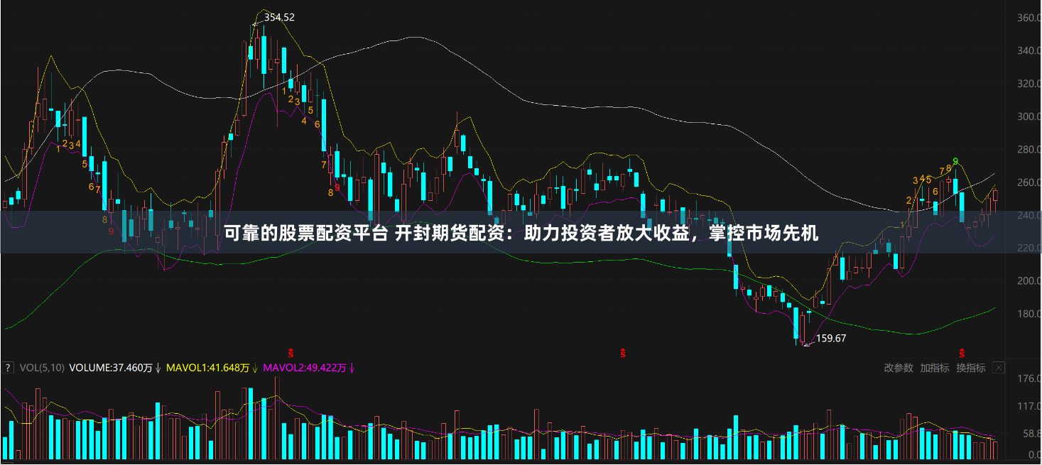可靠的股票配资平台 开封期货配资：助力投资者放大收益，掌控市场先机